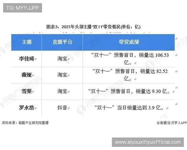 产业链上下游伙伴通过标准对齐 助力体育直播系统在市场调整期寻求增量