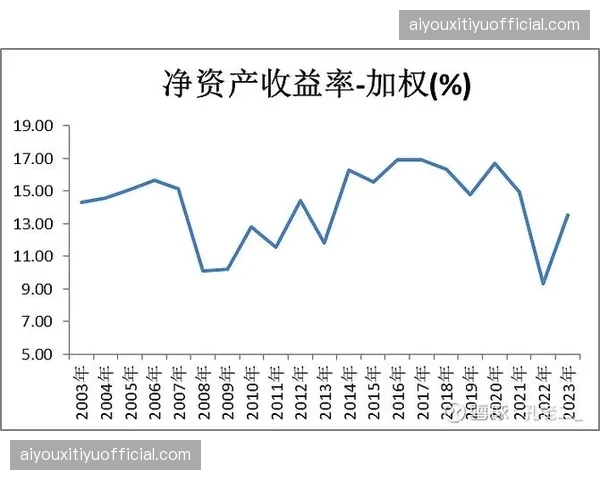 行业报告揭示技术采纳率变化 指引投资决策方向